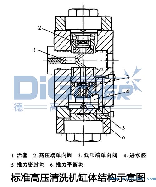 標(biāo)準(zhǔn)高壓清洗機(jī)缸體結(jié)構(gòu)示意圖