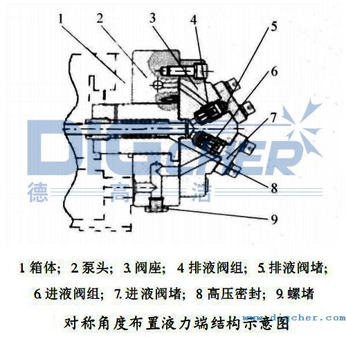 對稱角度布置液力端結(jié)構(gòu)示意圖