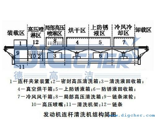 德高潔發(fā)動機(jī)連桿高壓噴淋清洗機(jī)的結(jié)構(gòu)示意圖