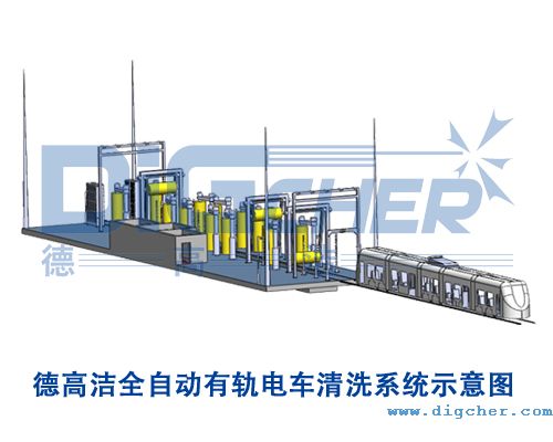 德高潔全自動(dòng)有軌電車(chē)清洗系統(tǒng)示意圖