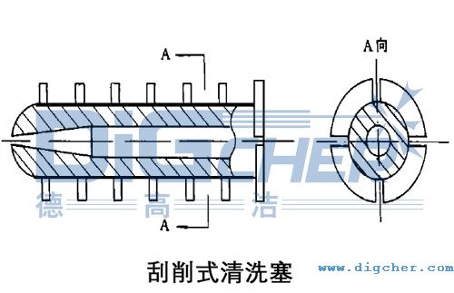 刮削式清洗塞