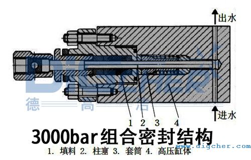 3000bar組合密封結(jié)構(gòu)